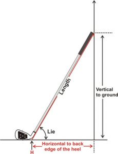 A proper length measurement