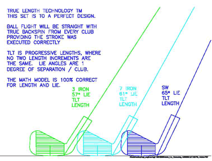 Lie Angle Fitting Chart