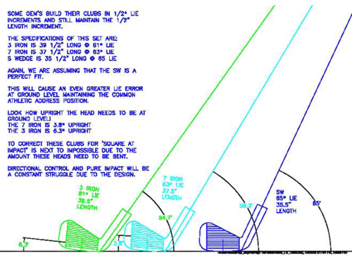 Lie Angle Fitting Chart