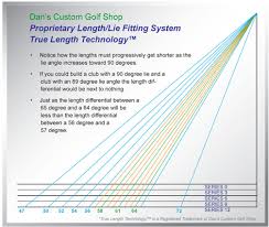 Length And Lie Angle Chart